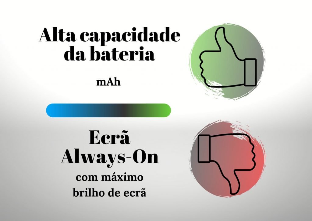 Alta capacidade vs. ecrã ligado Efeitos de ecrã na capacidade da bateria