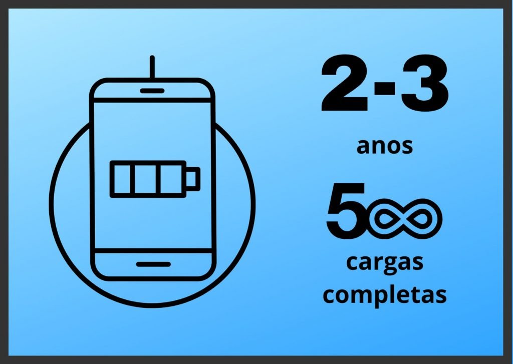 Bateria do telefone em 2 a 3 anos Bateria do smartphone em 2 a 3 anos