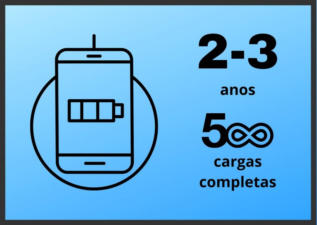 Bateria do smartphone em 2 a 3 anos