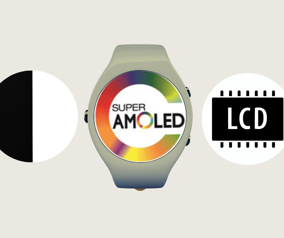 Ecrãs dos smartwatches Ecrãs dos relógios inteligentes