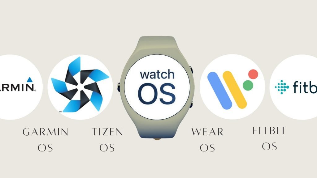 Smart Watch OS SO de smartwatch